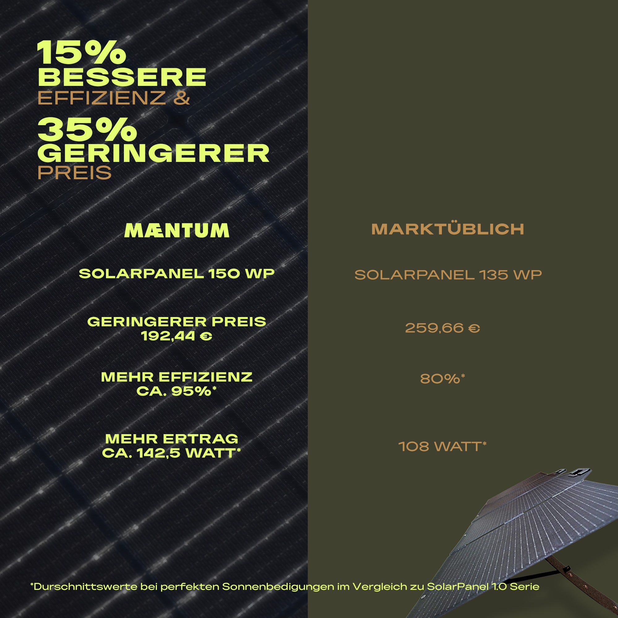 150 Wp Faltbares SolarPanel 2.0