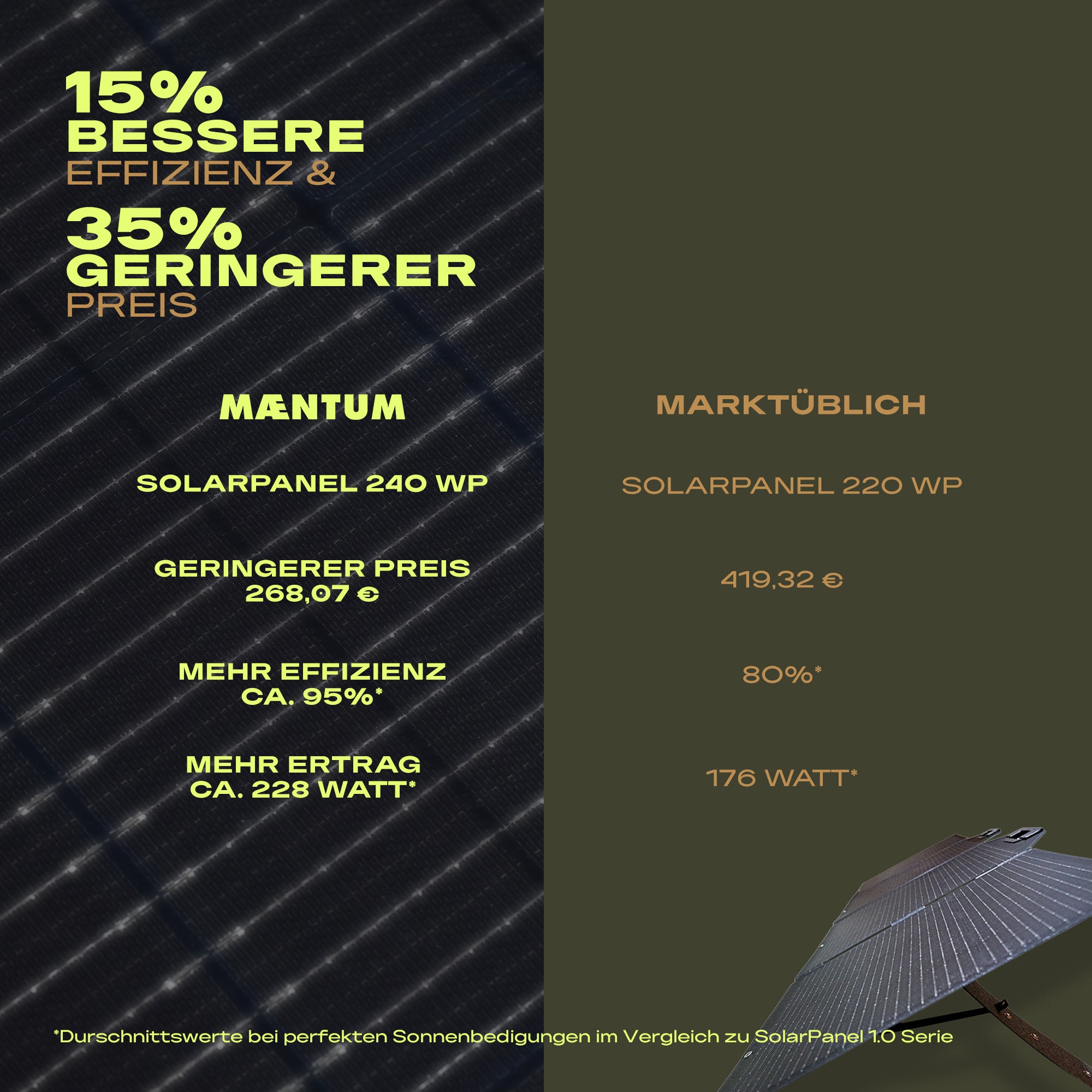 240 Wp Faltbares SolarPanel 2.0